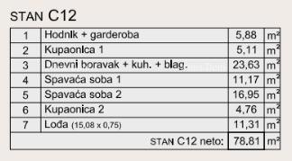 Vendita di appartamenti moderni in un edificio esclusivo con vista sulla marina, Pola!