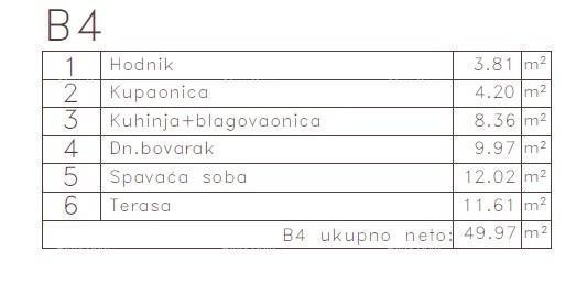 MEDULIN - Appartamento in nuovo progetto / 300 m dal mare!!! (B4)