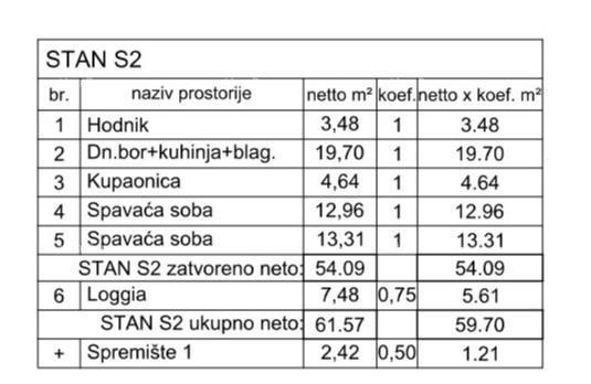Vendita! Appartamento in nuova costruzione con due posti auto, Pula, Valdebek!