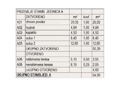 Vendita di appartamenti in costruzione - nuovo complesso residenziale, Pola! Appartamento A Zg A2