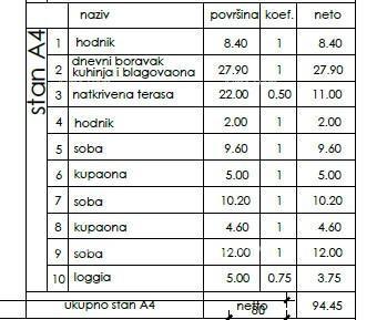 Appartamento in nuova costruzione, Pola! Appartamento A4 ZgB