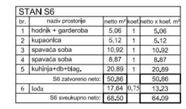 Vendita - moderno appartamento con due camere da letto in ottima posizione, Poreč!! S6