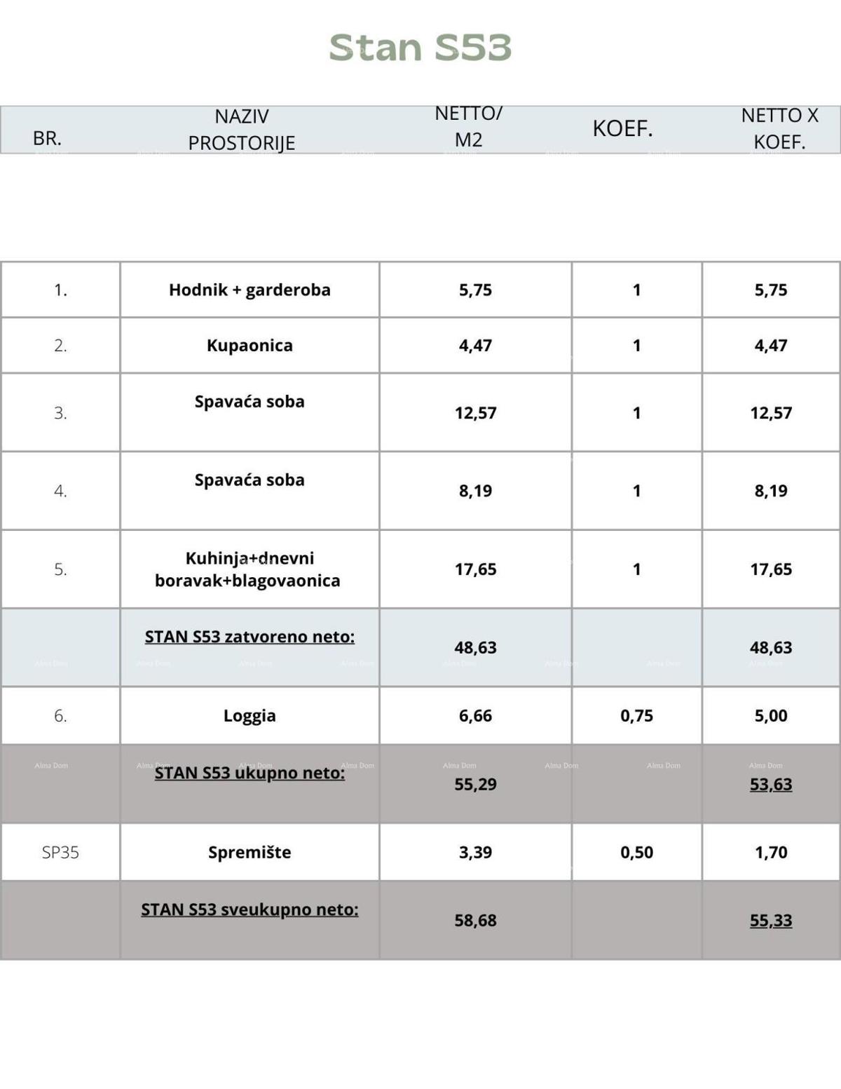 Pula, nuovo progetto! Edificio residenziale moderno con ascensore, vicino al centro. Vendita di appartamento con posto auto e cantina. S53