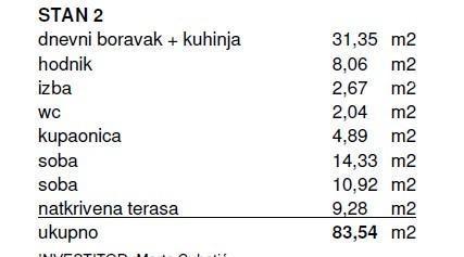 Appartamenti in vendita di nuova costruzione, Canfanaro!