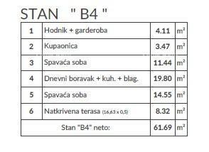 Vendita di appartamenti nel nuovo progetto, Pula! B4