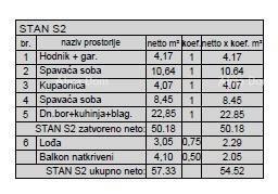 Nuovo progetto residenziale in ottima posizione; Pula! S2, Z5