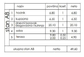 Vendita - appartamento in nuovo progetto residenziale, Pula, Veli Vrh!