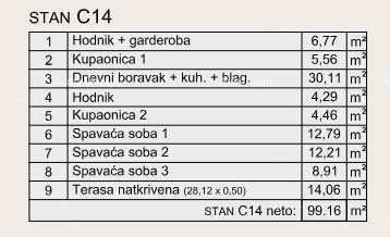 Vendita di appartamenti moderni in un edificio esclusivo con vista sulla Marina, Pola!
