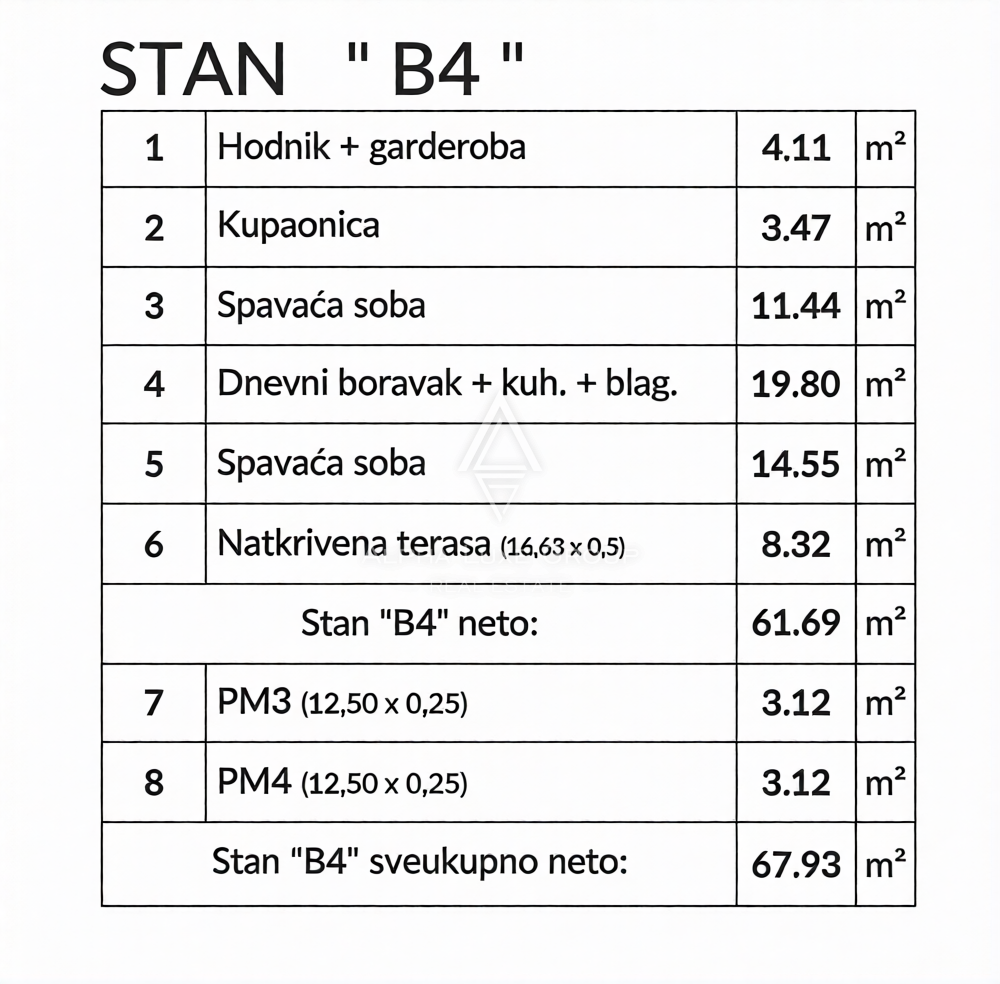 Istria, Pola: Piano terra con 2 posti auto inclusi