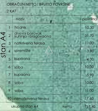 Istria, Pula: Attico con parcheggio