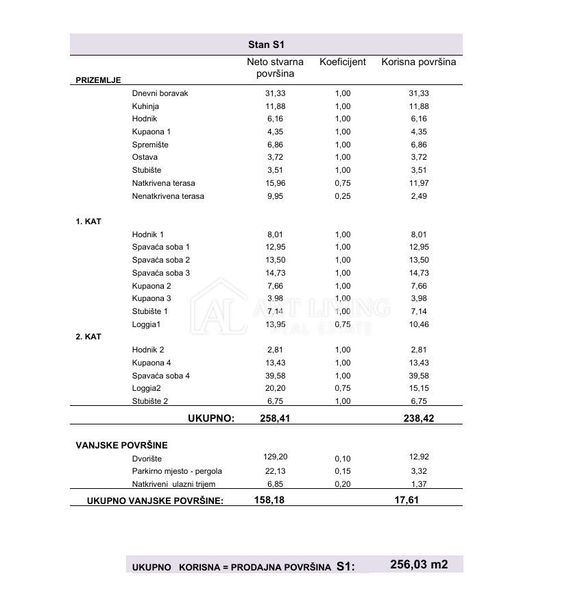 Umago, dintorni – Villa di lusso a schiera – nuova costruzione esclusiva, a 180 m dal mare