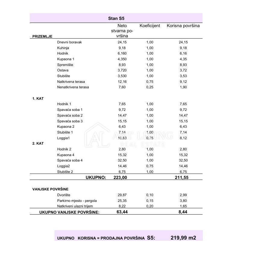 Umago, dintorni – Lussuosa moderna villa a schiera, NUOVA COSTRUZIONE, in prima fila sul mare
