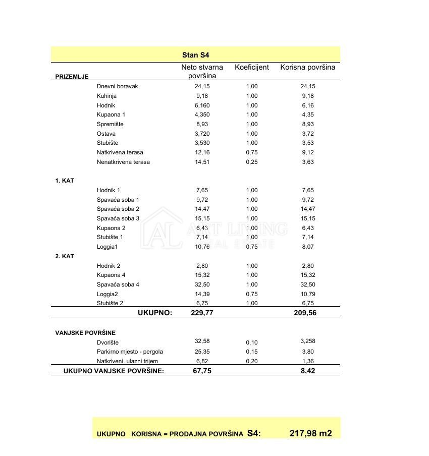 Umago, dintorni – Esclusiva villa a schiera di nuova costruzione, in prima fila sul mare