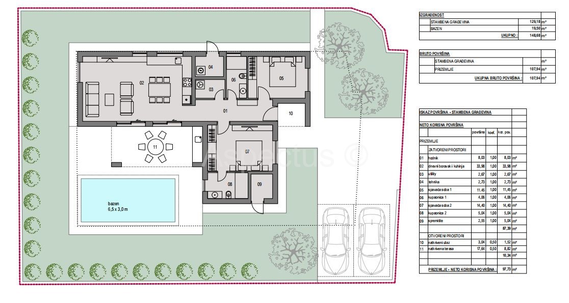 Terreno edificabile con permesso di costruzione per una casa familiare, vicino a Pola