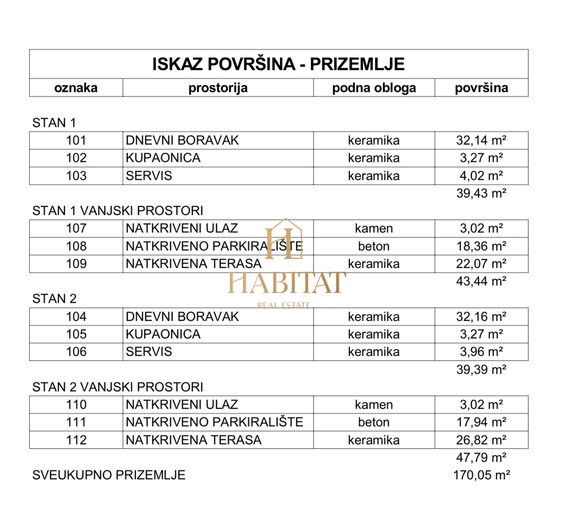 Istria, Umago, Lovrecica, terreno edificabile 745m2 vicino al mare, progetto duplex, vista sul mare aperto