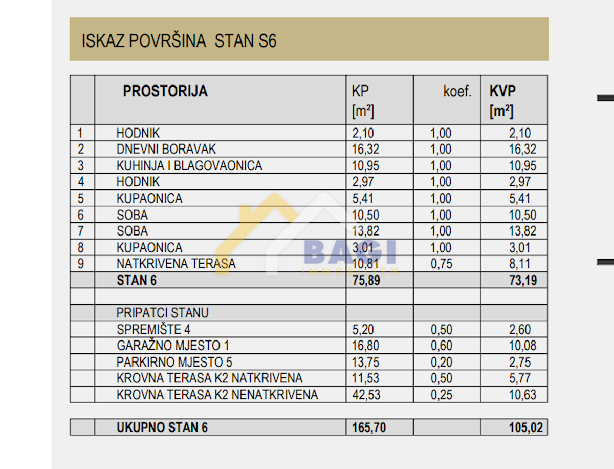 Appartamento Plovanija, Zadar, 75,89m2