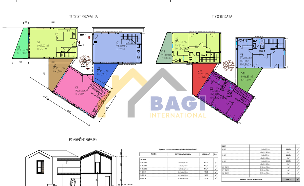 Casa Biograd na Moru, 116,17m2