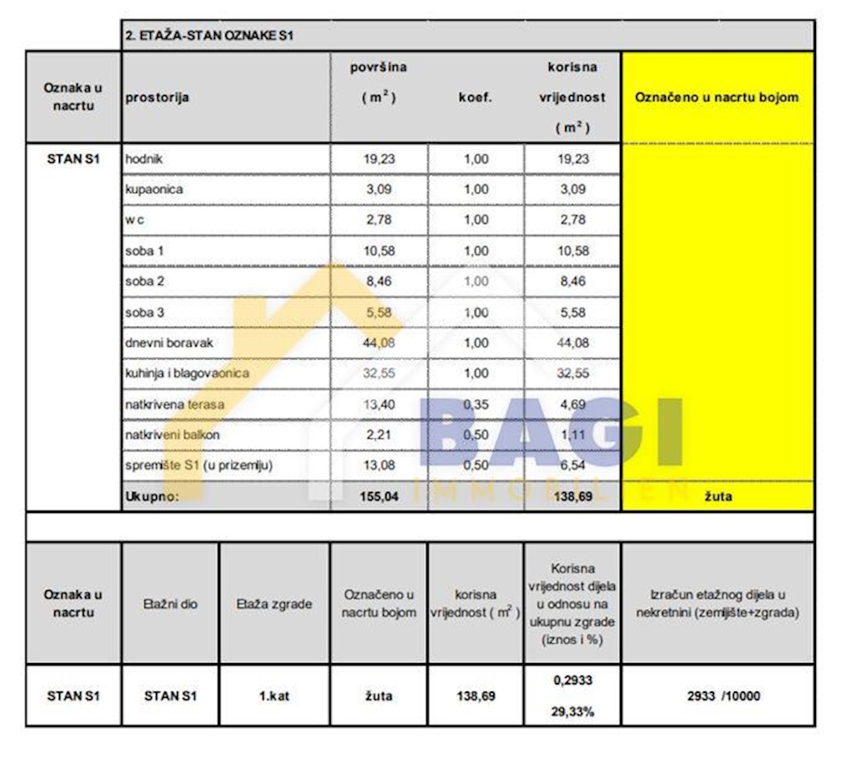 Appartamento Donji grad, Donji Grad, 138,69m2