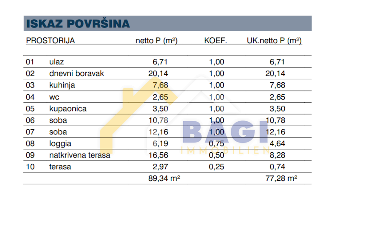 Appartamento Melada (Maslina), Zadar, 77,28m2