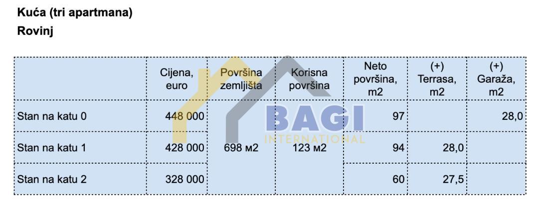 ISTRA - ROVINJ Casa con tre appartamenti, opportunità di investimento!