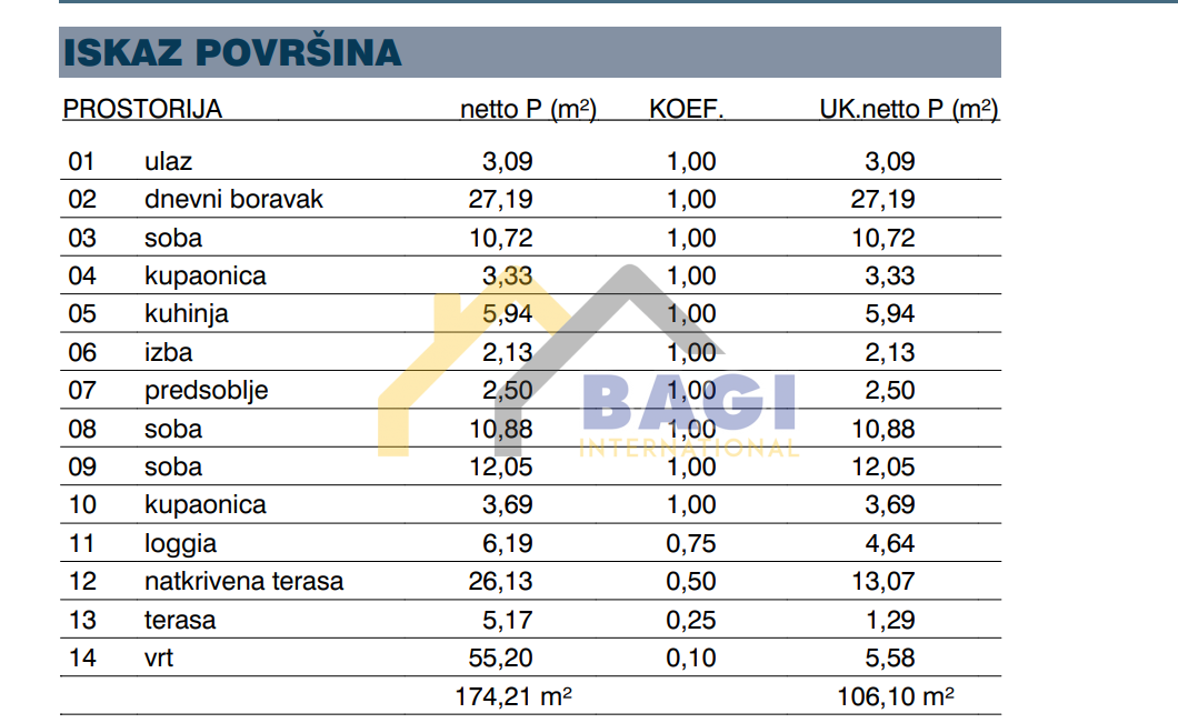Appartamento Melada (Maslina), Zadar, 127,85m2