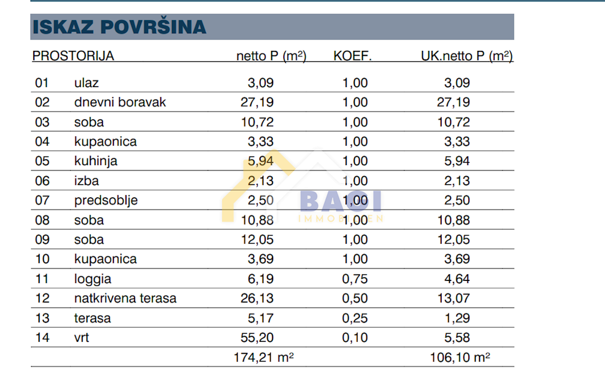 Appartamento Melada (Maslina), Zadar, 127,85m2