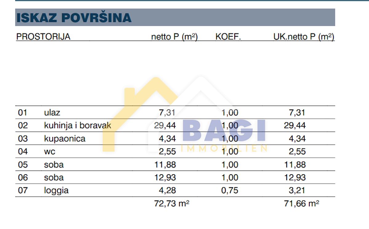 Appartamento Melada (Maslina), Zadar, 84,23m2