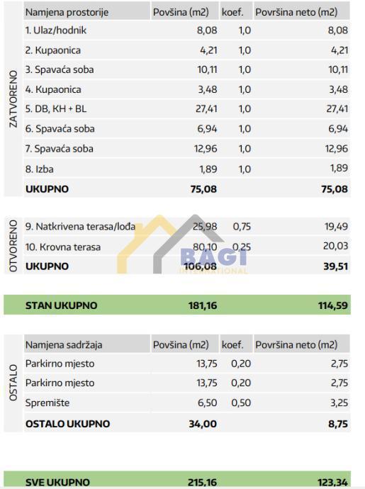 Appartamento Plovanija, Zadar, 123,40m2
