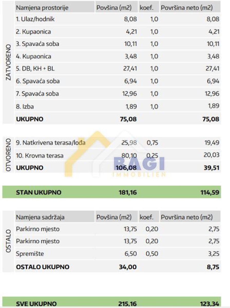 Appartamento Plovanija, Zadar, 123,40m2