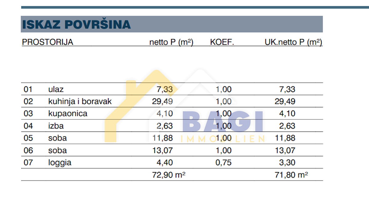 Appartamento Melada (Maslina), Zadar, 83,81m2