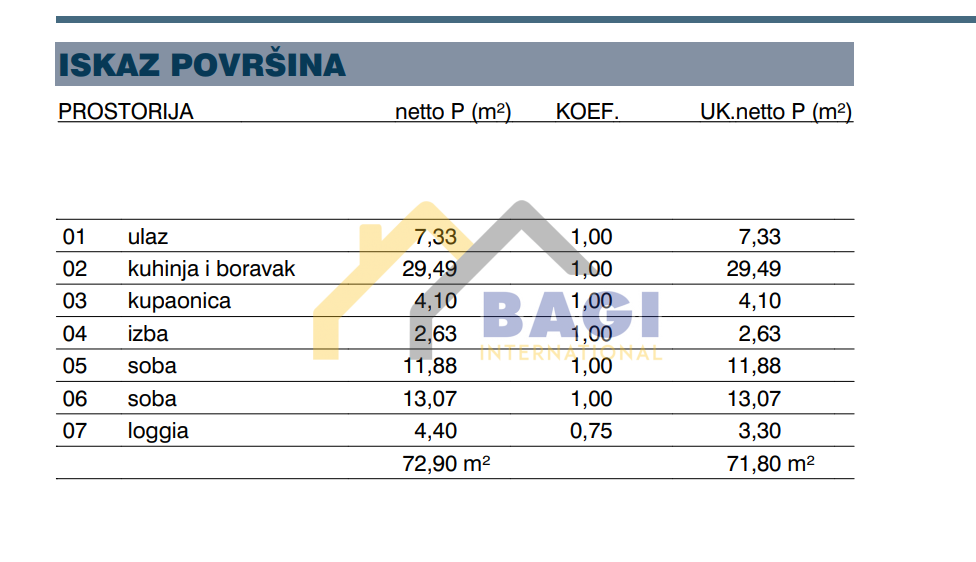 Appartamento Melada (Maslina), Zadar, 83,81m2