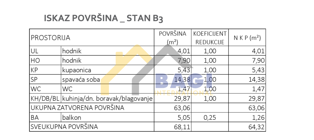 Appartamento Gornji Bukovac, Maksimir, 64,32m2