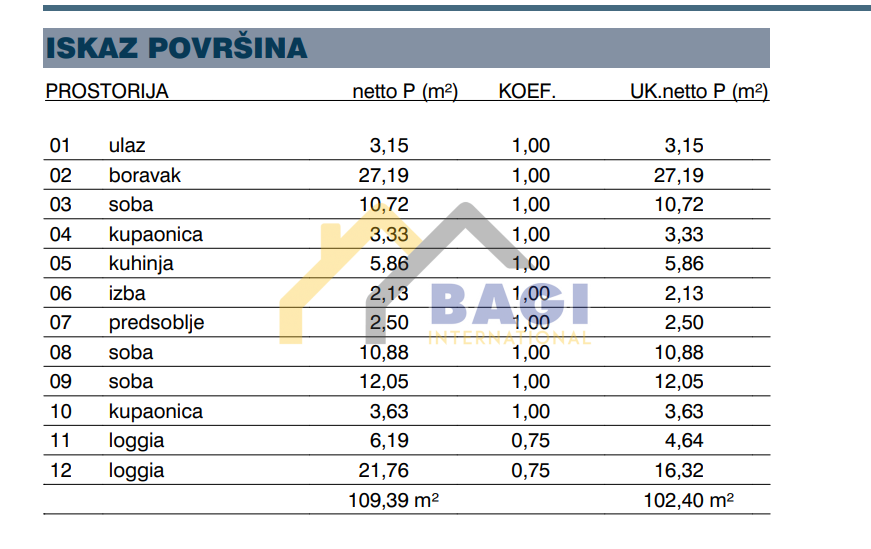 Appartamento Melada (Maslina), Zadar, 124,15m2