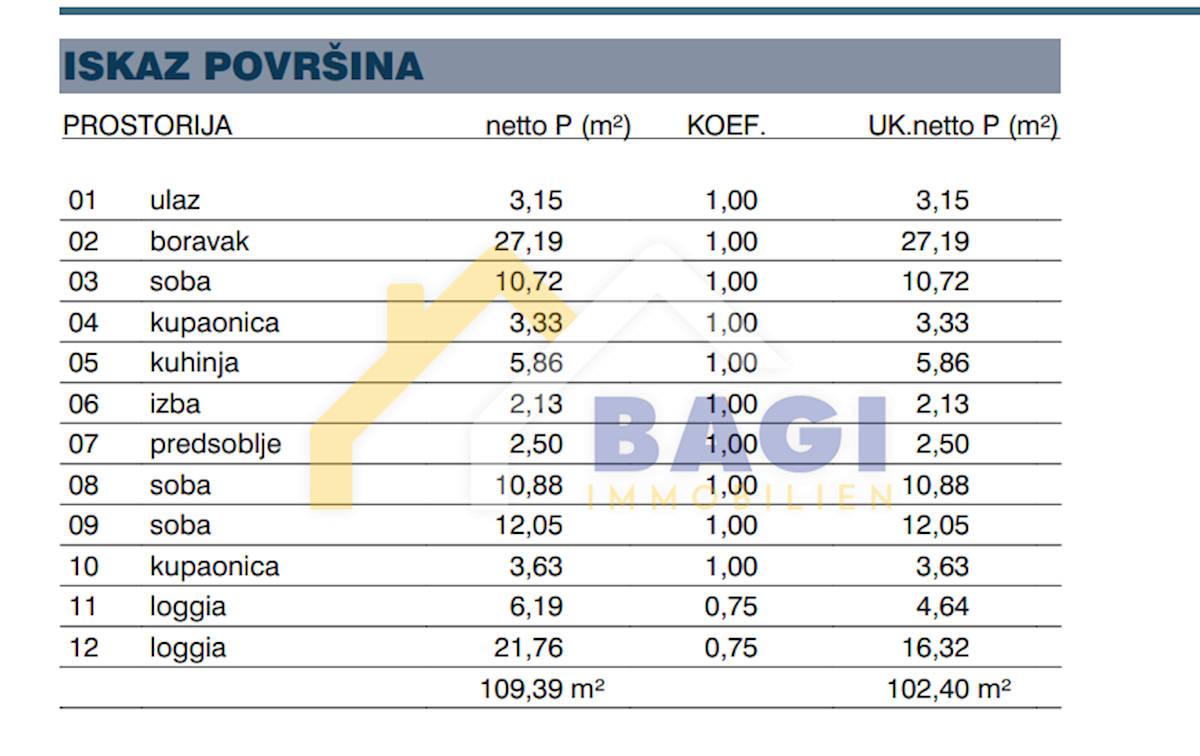 Appartamento Melada (Maslina), Zadar, 124,15m2