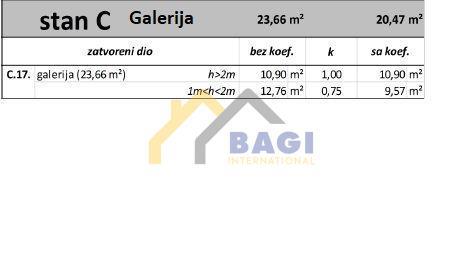Casa Medulin, 208,23m2