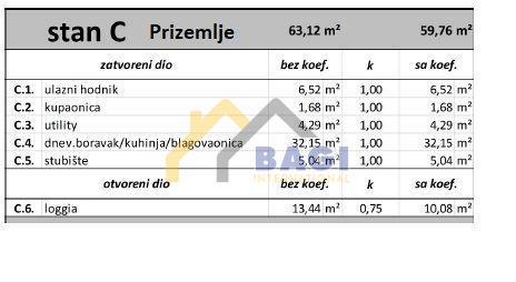 Casa Medulin, 208,23m2