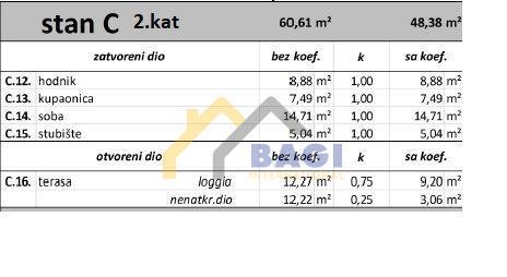 Casa Medulin, 208,23m2