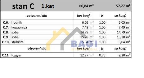 Casa Medulin, 208,23m2