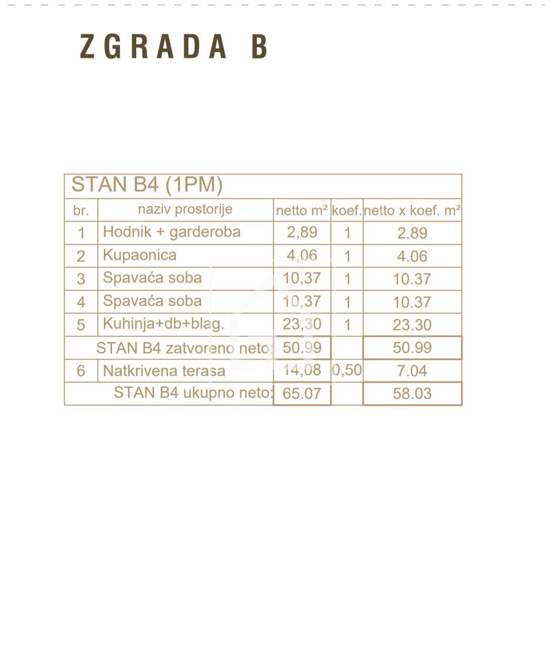 Appartamento - Medulin