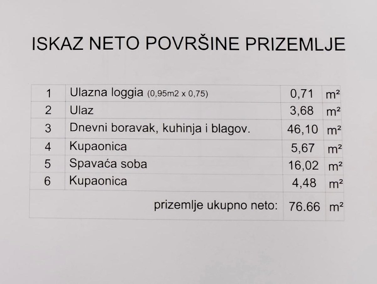 MEDULIN: Ville di Nuova Costruzione in Vendita