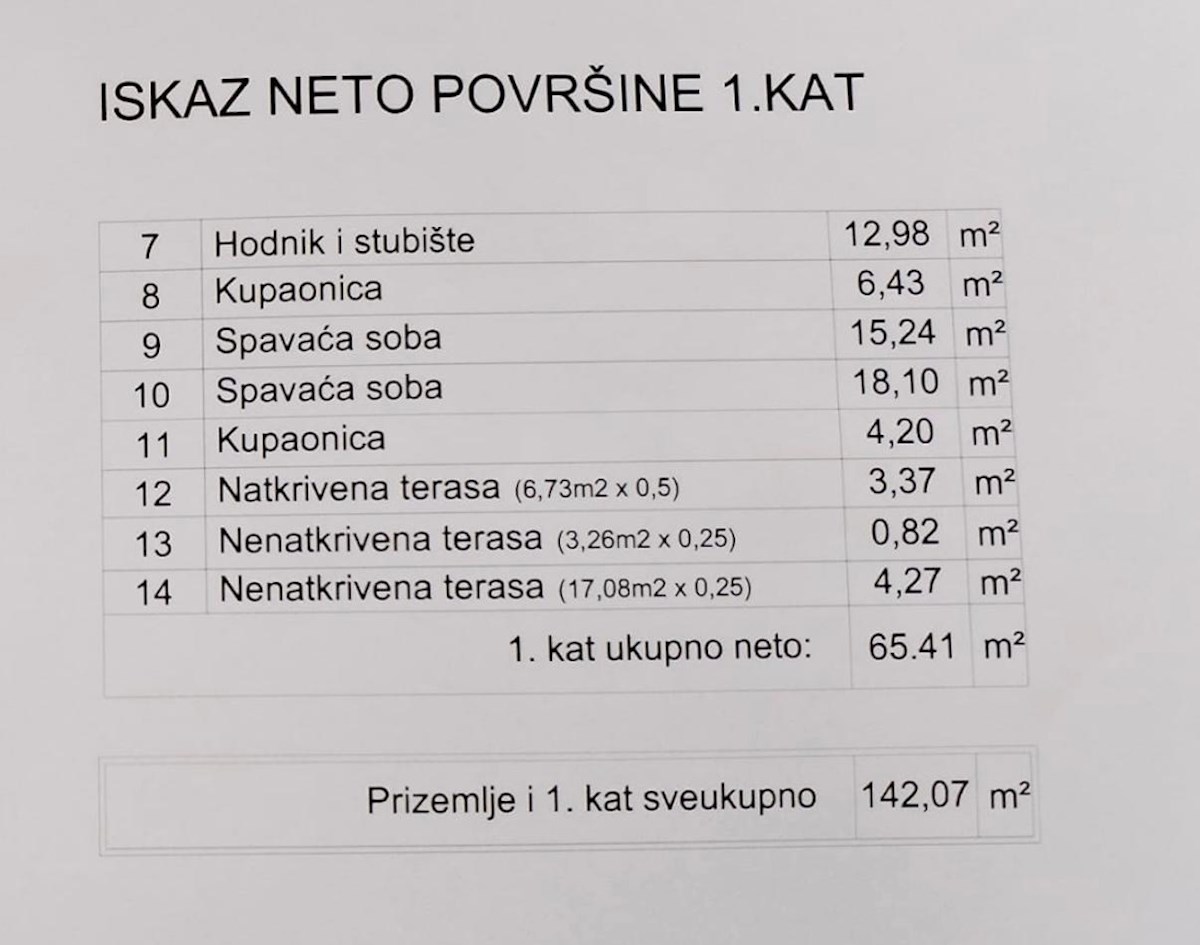 MEDULIN: Ville di Nuova Costruzione in Vendita