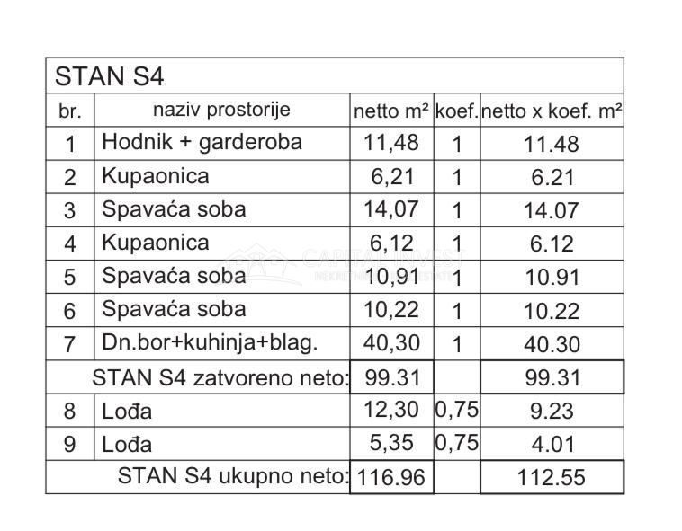 Appartamento con tre camere da letto, due balconi, nuova costruzione, Pola, Istria