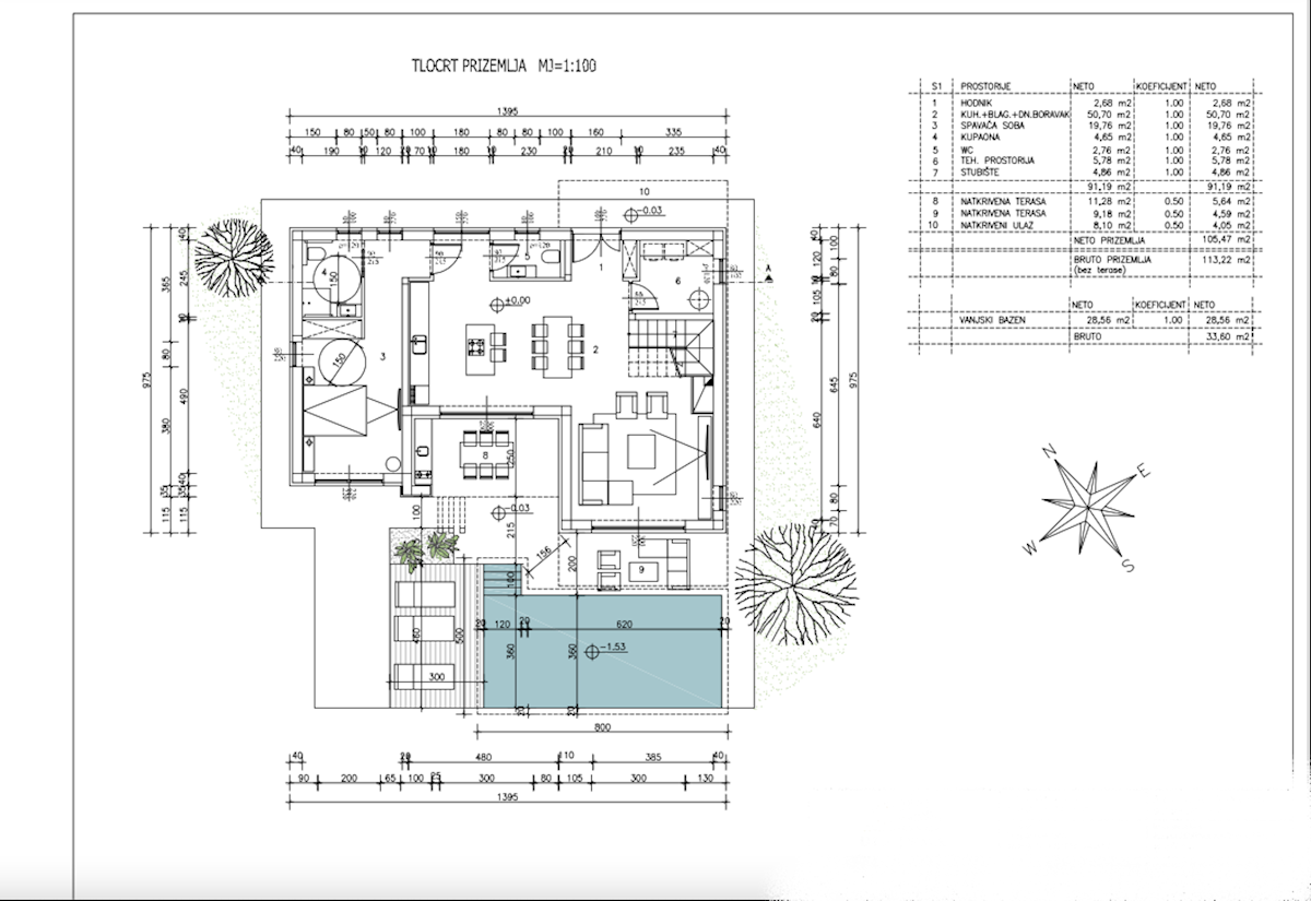 Parenzo – dintorni, terreno edificabile con permesso e progetto per una casa moderna con piscina