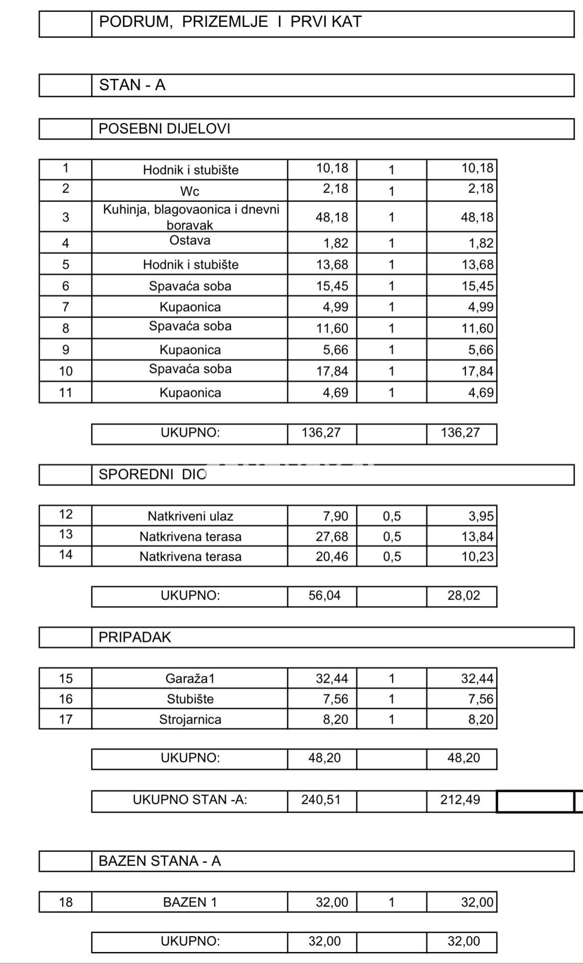 Vendita, Casa, Bifamiliare, Provincia di Istria, Rovinj