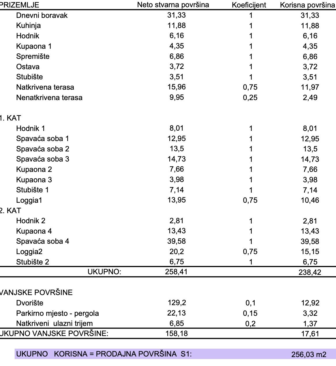 UMAG, DUPLEX CON VISTA PANORAMICA SUL MARE E SULLE DOLOMITI