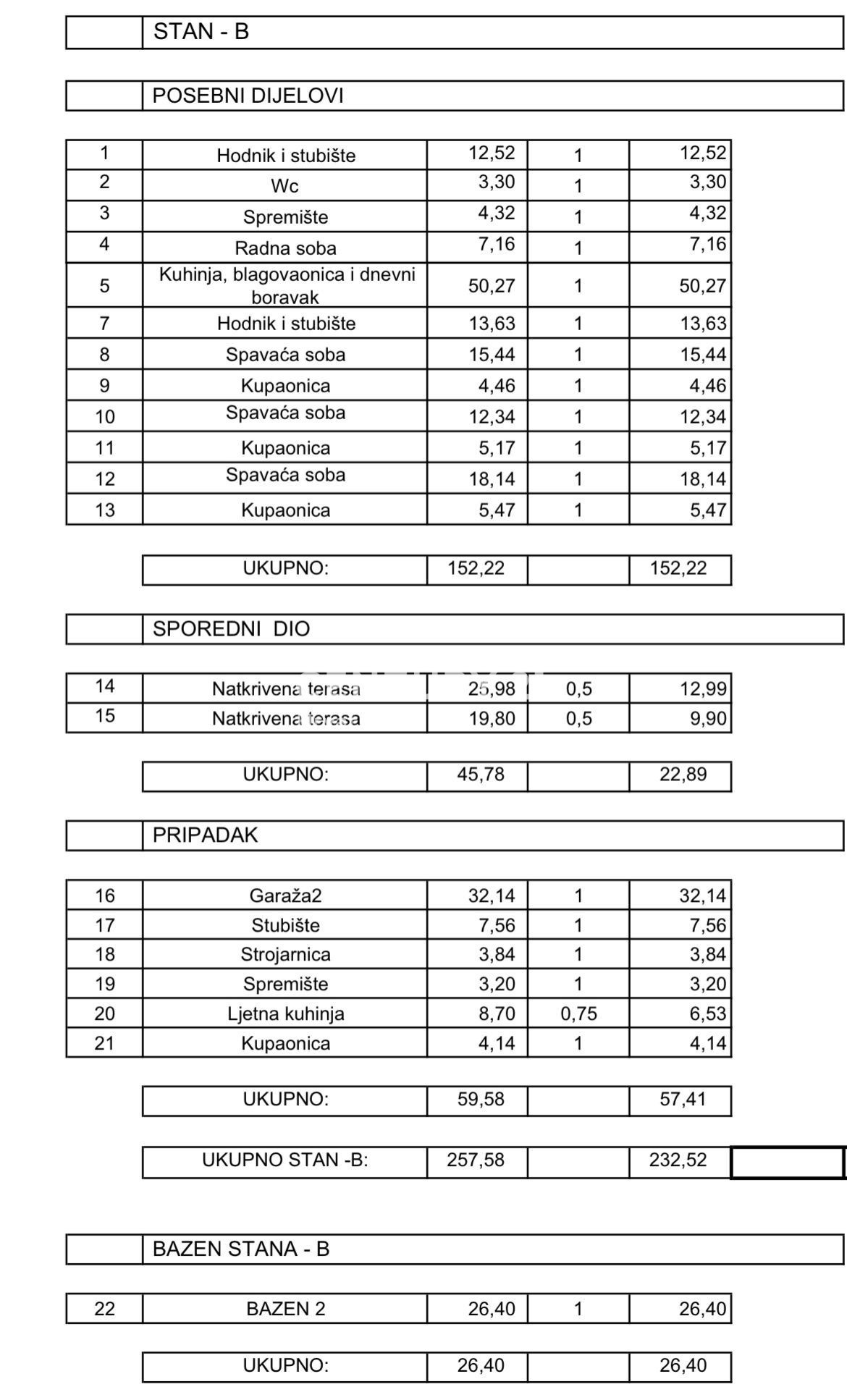 Vendita, Casa, Bifamiliare, Provincia di Istria, Rovinj