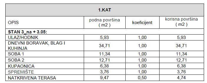 ZADAR, BILI BRIG, NUOVA COSTRUZIONE DI LUSSO, 3,5 VANI-110 m2, PIANO TERRA, GIARDINO
