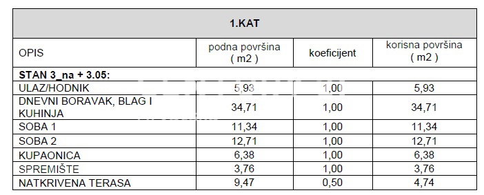 ZADAR, BILI BRIG, NUOVA COSTRUZIONE DI LUSSO, 3,5 VANI-110 m2, PIANO TERRA, GIARDINO