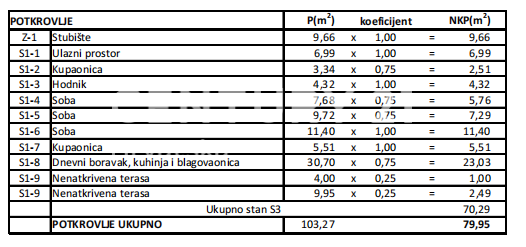 VRSI, ZUKVE, APPARTAMENTO 3,5 LOCALI 79,95 M2, MANSARDA, NUOVA COSTRUZIONE, 150 M DAL MARE, SCONTO IN COSTRUZIONE!
