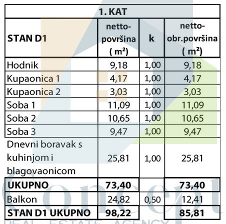 Poreč, dintorni, Appartamento con 3 camere da letto al primo piano a 1500 m dal mare